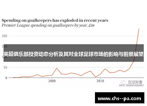 英超俱乐部投资动态分析及其对全球足球市场的影响与前景展望 英超俱乐部投资动态分析及其对全球足球市场的影响与前景展望