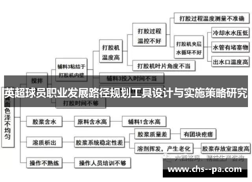 英超球员职业发展路径规划工具设计与实施策略研究 英超球员职业发展路径规划工具设计与实施策略研究