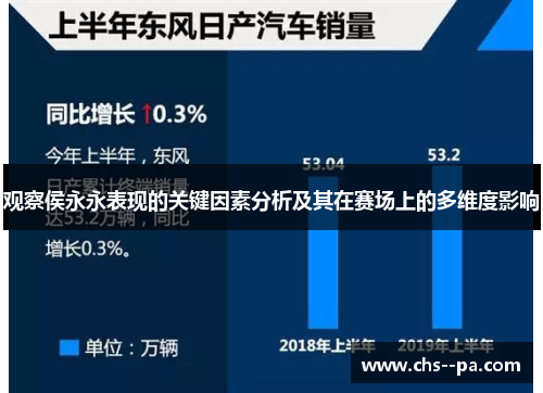 观察侯永永表现的关键因素分析及其在赛场上的多维度影响