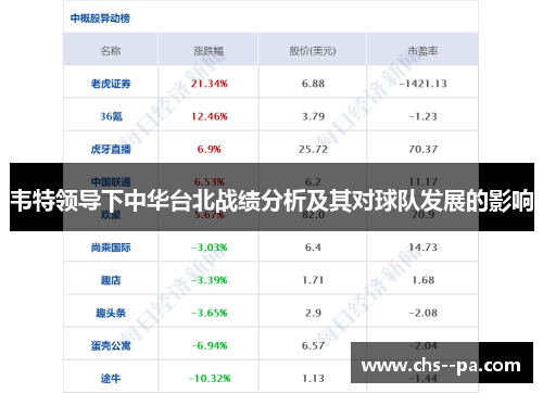 韦特领导下中华台北战绩分析及其对球队发展的影响