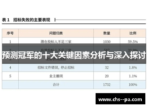 预测冠军的十大关键因素分析与深入探讨