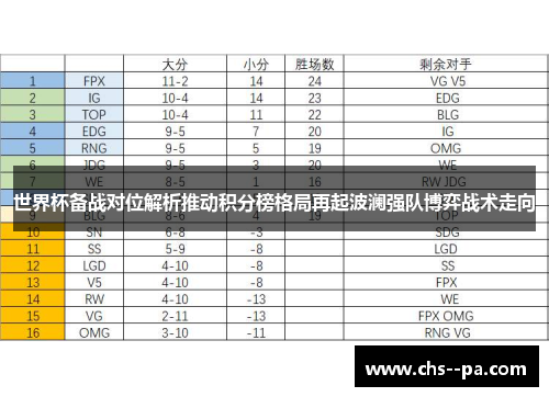 世界杯备战对位解析推动积分榜格局再起波澜强队博弈战术走向